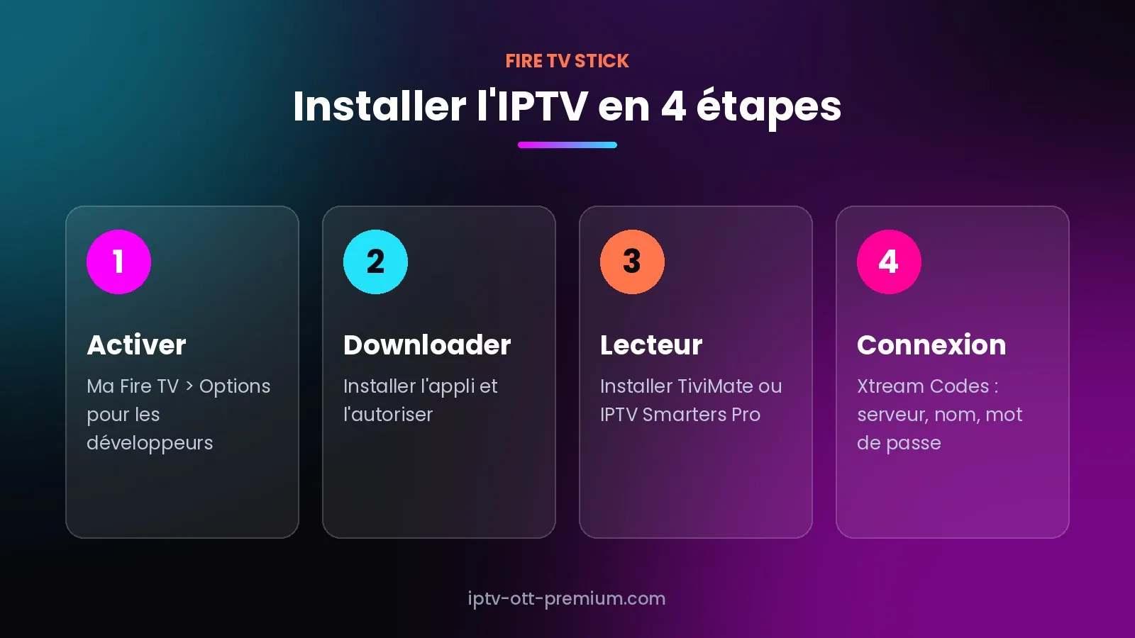 Installer l'IPTV sur Fire TV Stick en 4 étapes : options développeurs, Downloader, lecteur, connexion Xtream Codes