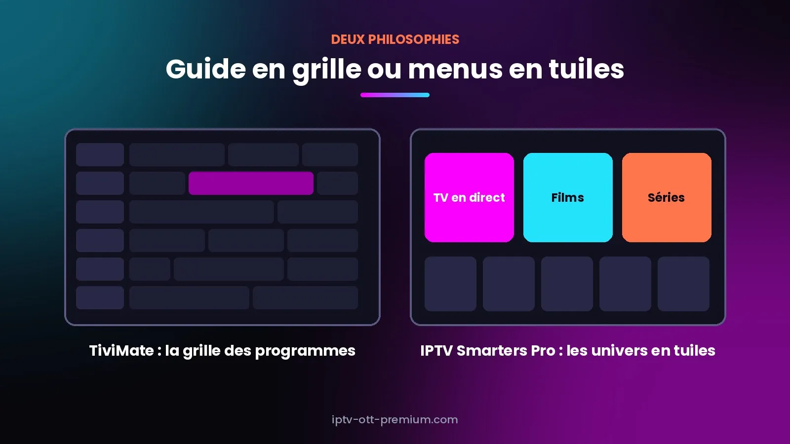 Interface de TiviMate avec guide des programmes en grille comparée aux menus en tuiles d'IPTV Smarters Pro